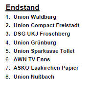 Endstand